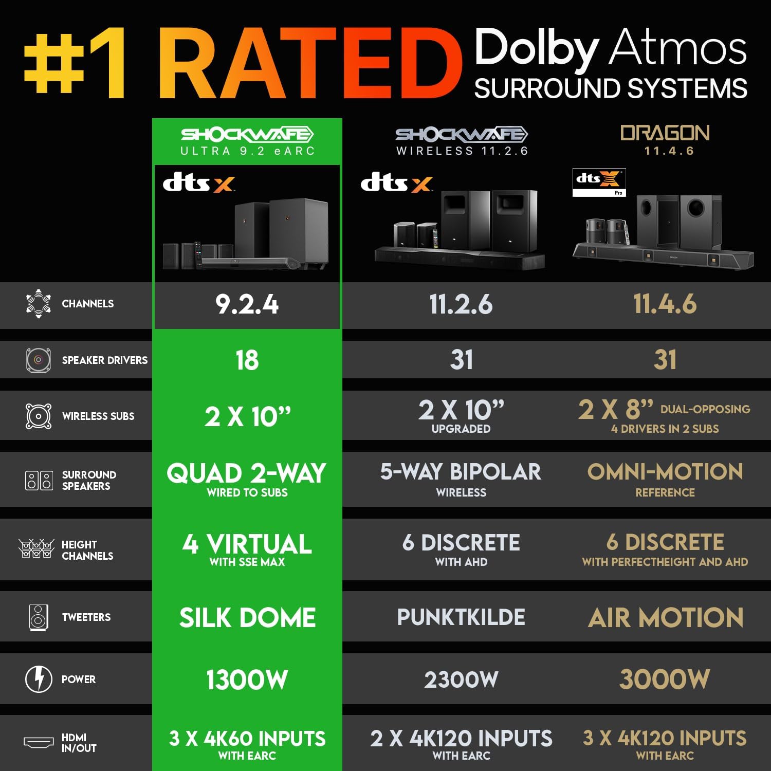 Nakamichi Shockwafe Ultra 9.2.4 Channel Dolby Atmos/DTS:X Soundbar with Dual 10" Subwoofers (Wireless), 4 Rear Surround Effects Speakers, eARC and SSE Max Technology (Flagship) - Image 3