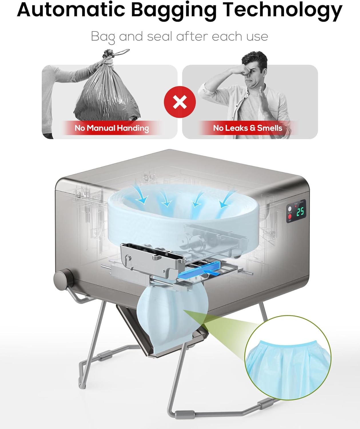 Dry Flush Toilet – Waterless, Odorless, Self-Contained | Rechargeable Portable Toilet for RVs, Van, Boat, Tiny House, Off-Grid | Easier to Use Than Composting or Incinerator Toilets - Image 5