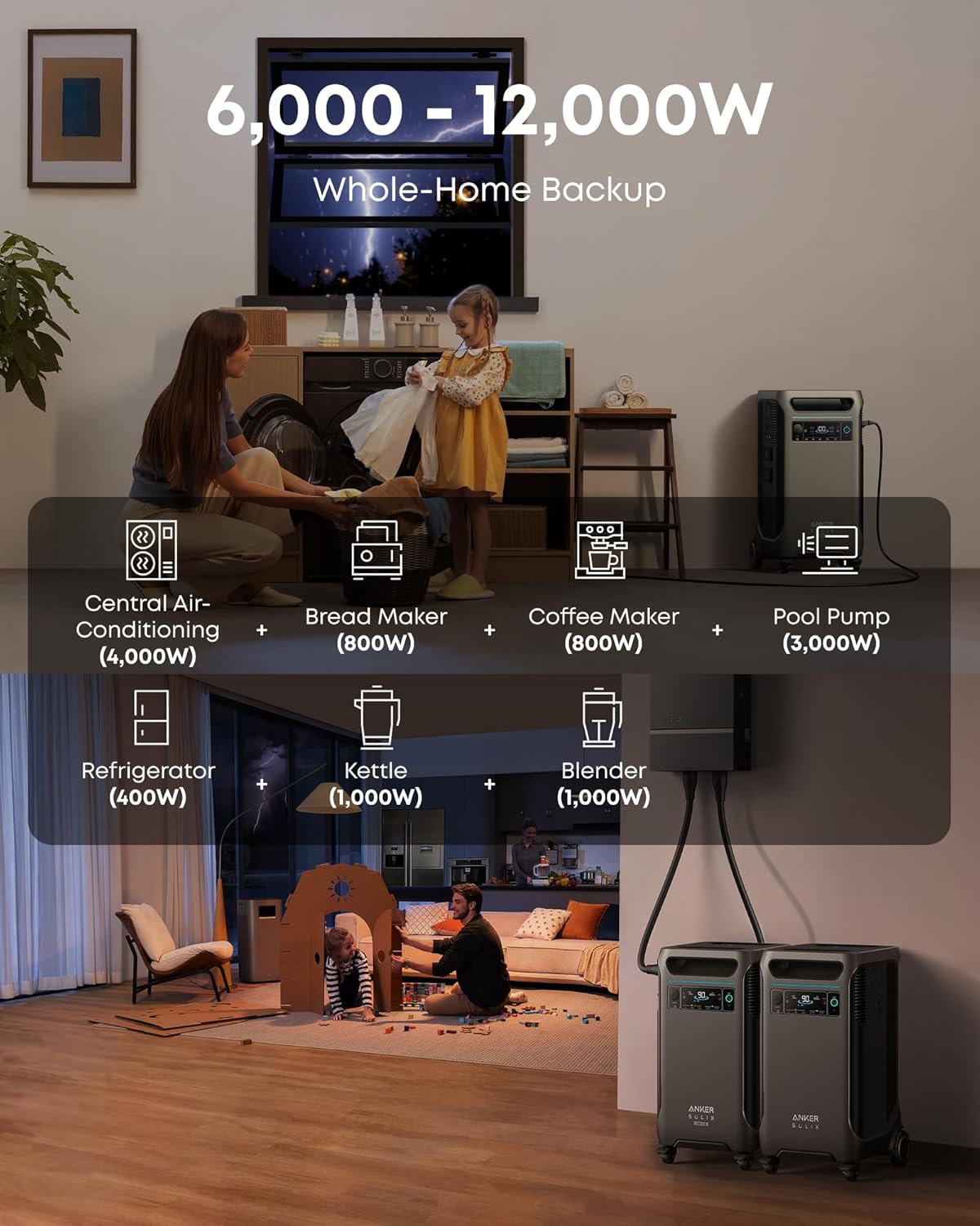 SOLIX F3800 Plus Portable Power Station with Home Power Panel and 400W Solar Panel, 3840Wh, 6000W AC Output, Generators for Home Use, 3,200W Solar Input, For Power Outages and Emergencies - Image 4