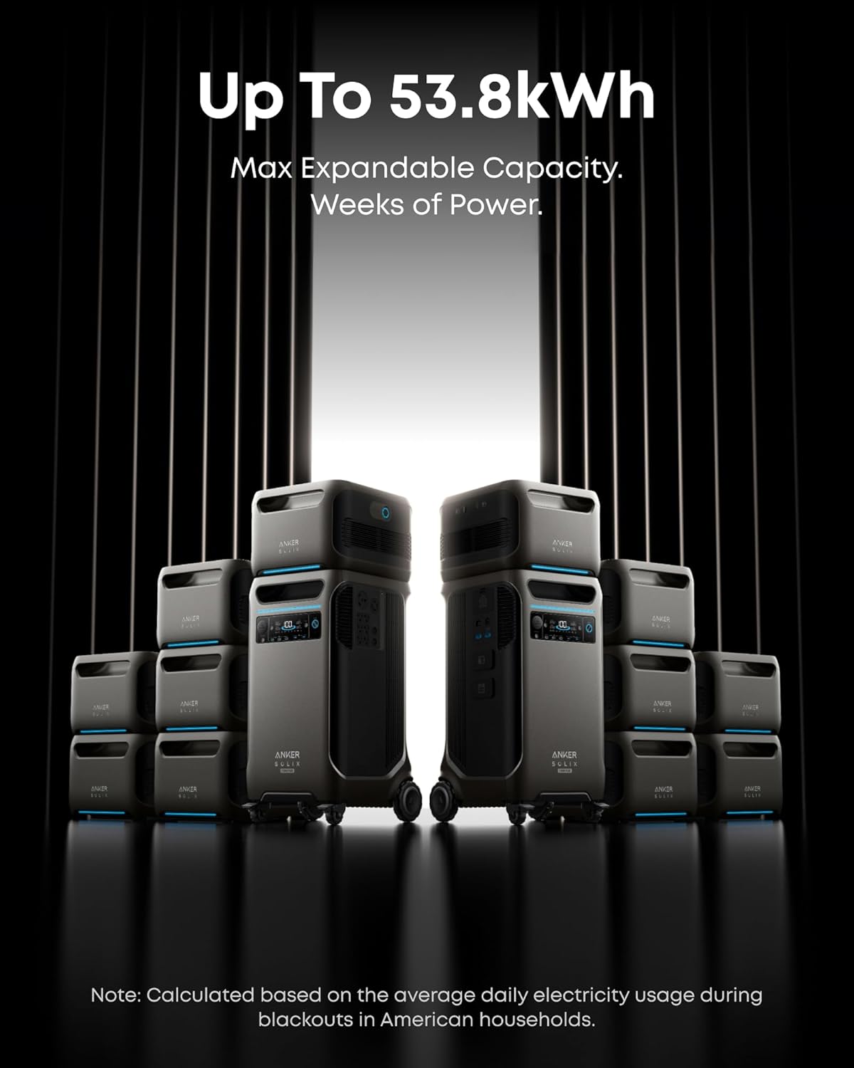 SOLIX F3800 Plus Portable Power Station with Home Power Panel and 400W Solar Panel, 3840Wh, 6000W AC Output, Generators for Home Use, 3,200W Solar Input, For Power Outages and Emergencies - Image 6